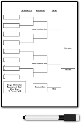 Zieglerworld Single Elimination Blind Draw Tournament Bracket Chart | Reusable 22 x 34 with Pen | Available in 6 Different Configurations (16 Team/Player)
